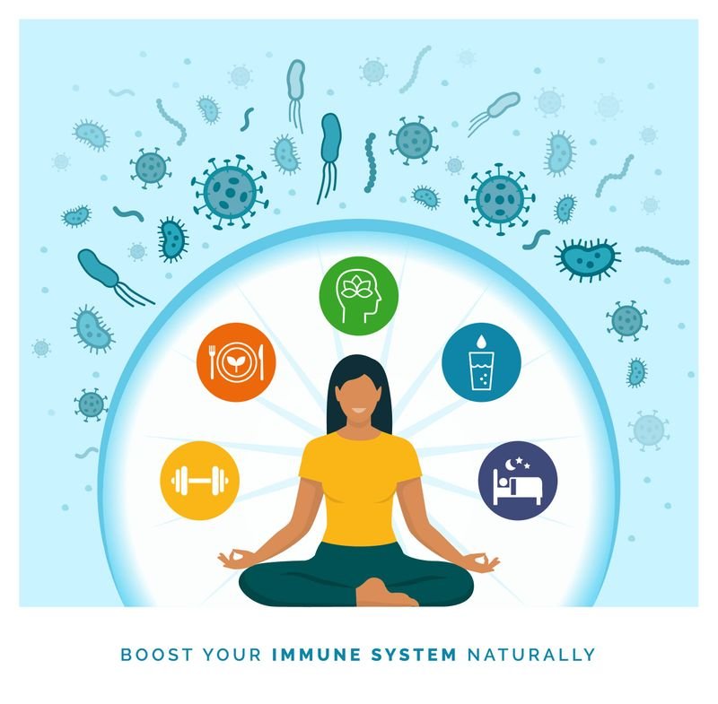 Is There A Connection Between Yoga And Improved Immune Function?