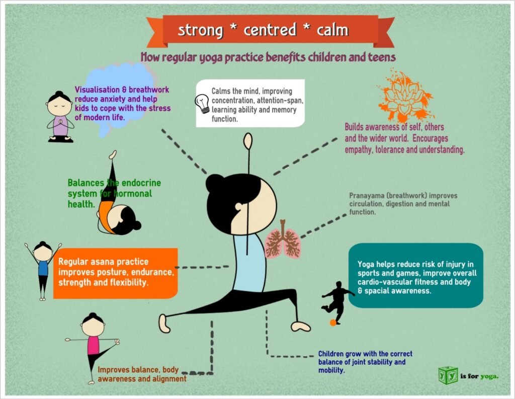 Can Yoga Be Beneficial For Children And Adolescents?