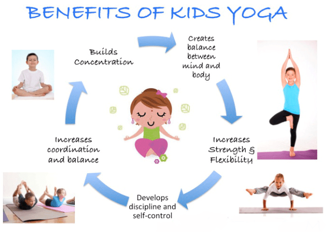 Can Yoga Be Beneficial For Children And Adolescents?