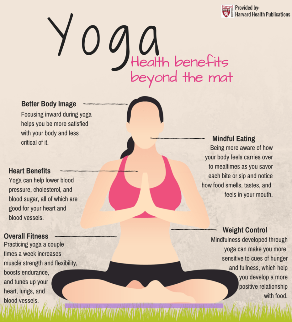 What Role Does Yoga Play In Supporting A Healthy Lifestyle?
