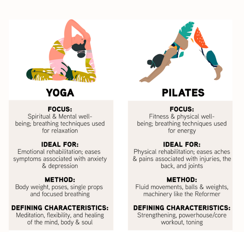 How Do Yoga Workouts Compare With Pilates?